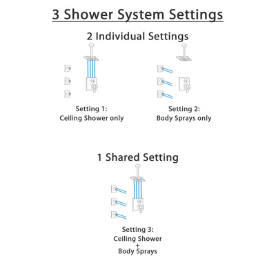 Delta Ara Venetian Bronze Shower System with Dual Control Handle, Integrated Diverter, Ceiling Mount Showerhead, and 3 Body Sprays SS27867RB12