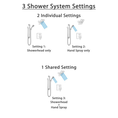 Delta Ara Venetian Bronze Shower System with Dual Control Handle, Integrated 3-Setting Diverter, Showerhead, and Hand Shower with Grab Bar SS27867RB3