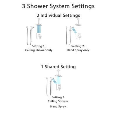 Delta Ara Venetian Bronze Shower System with Dual Control Handle, Integrated Diverter, Ceiling Mount Showerhead, and Hand Shower SS27867RB5