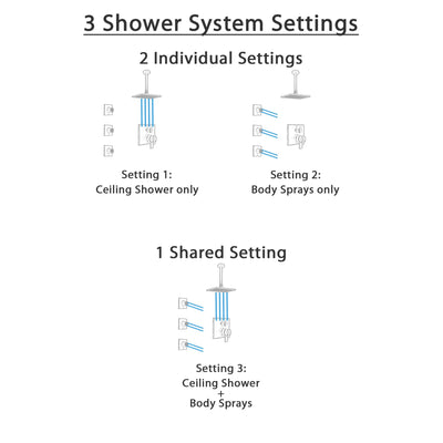 Delta Ara Venetian Bronze Shower System with Dual Control Handle, Integrated Diverter, Ceiling Mount Showerhead, and 3 Body Sprays SS27867RB9