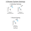 Delta Cassidy Chrome Finish Shower System with Dual Control Handle, Integrated Diverter, Dual Showerhead, & Temp2O Hand Shower with Slidebar SS2789711