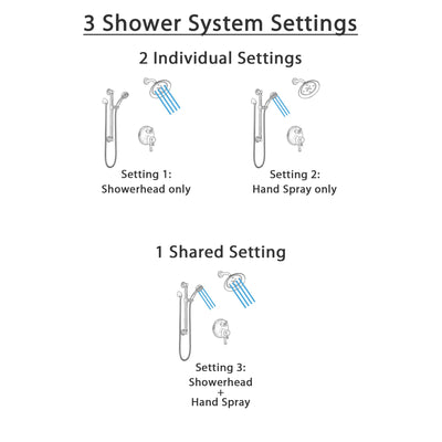 Delta Cassidy Venetian Bronze Shower System with Dual Control Handle, Integrated Diverter, Showerhead, and Hand Shower with Grab Bar SS27897RB2