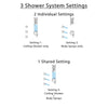 Delta Cassidy Dual Control Handle Stainless Steel Finish Shower System, Integrated Diverter, Ceiling Mount Showerhead, and 3 Body Sprays SS27897SS10