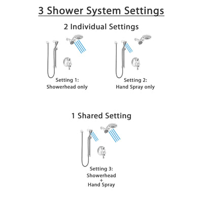 Delta Cassidy Dual Control Handle Stainless Steel Finish Shower System, Integrated Diverter, Dual Showerhead, and Hand Shower with Slidebar SS27897SS6