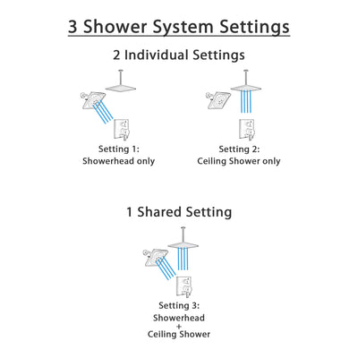 Delta Pivotal Matte Black Angular Modern Integrated Diverter Shower System with Large Square Ceiling Rain Showerhead and Wall Showerhead SS27899BL7