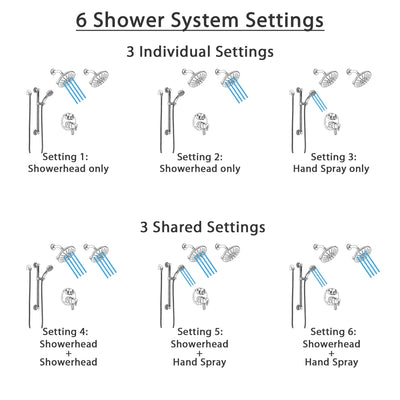 Delta Trinsic Chrome Shower System with Dual Control Handle, Integrated 6-Setting Diverter, 2 Showerheads, and Hand Shower with Grab Bar SS2795911