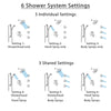 Delta Trinsic Chrome Shower System with Dual Control Handle, Integrated Diverter, Showerhead, 3 Body Sprays, and Hand Shower with Grab Bar SS279592