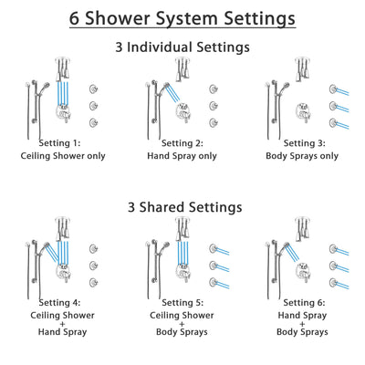 Delta Trinsic Chrome Shower System with Dual Control Handle, Integrated Diverter, Ceiling Showerhead, 3 Body Sprays, and Grab Bar Hand Shower SS279594