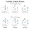 Delta Trinsic Chrome Dual Control Handle Shower System, Integrated Diverter, Ceiling Mount Showerhead, 3 Body Sprays, and Temp2O Hand Shower SS279595