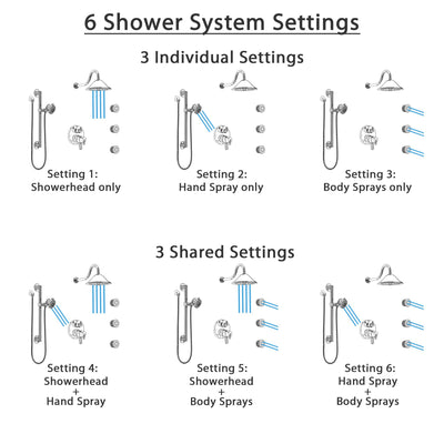 Delta Trinsic Chrome Shower System with Dual Control Handle, Integrated Diverter, Showerhead, 3 Body Sprays, and Hand Shower with Grab Bar SS279597