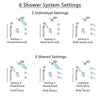 Delta Trinsic Chrome Shower System with Dual Control Handle, Integrated 6-Setting Diverter, Dual Showerhead, 3 Body Sprays, and Hand Shower SS279599