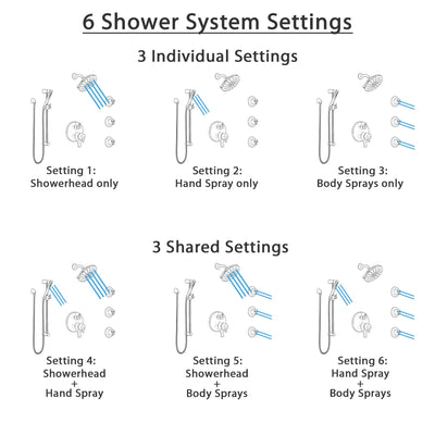 Delta Trinsic Venetian Bronze Shower System with Dual Control Handle, Integrated Diverter, Showerhead, 3 Body Sprays, and Hand Shower SS27959RB1