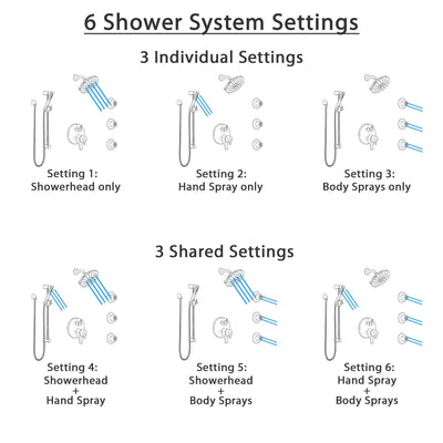 Delta Trinsic Venetian Bronze Shower System with Dual Control Handle, Integrated Diverter, Showerhead, 3 Body Sprays, and Hand Shower SS27959RB2