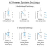 Delta Trinsic Venetian Bronze Shower System with Dual Control Handle, Integrated Diverter, Ceiling Showerhead, 3 Body Sprays, Hand Spray SS27959RB5