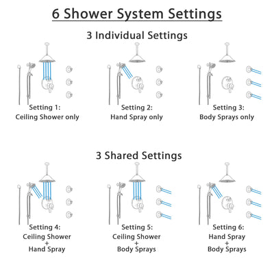 Delta Trinsic Venetian Bronze Shower System with Dual Control Handle, Integrated Diverter, Ceiling Showerhead, 3 Body Sprays, Hand Spray SS27959RB5