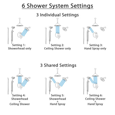 Delta Trinsic Venetian Bronze Shower System with Dual Control Handle, Integrated Diverter, Showerhead, Ceiling Showerhead, and Hand Shower SS27959RB6