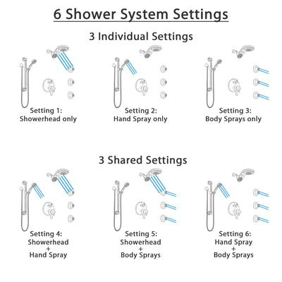 Delta Trinsic Venetian Bronze Dual Control Handle Shower System, Integrated Diverter, Dual Showerhead, 3 Body Jets, Grab Bar Hand Spray SS27959RB9