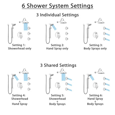 Delta Trinsic Dual Control Stainless Steel Finish Shower System, Integrated Diverter, Showerhead, 3 Body Sprays, and Temp2O Hand Shower SS27959SS12