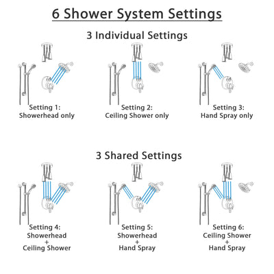 Delta Trinsic Dual Control Handle Stainless Steel Finish Shower System, Showerhead, Ceiling Showerhead, Grab Bar Hand Spray SS27959SS2