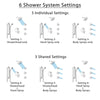 Delta Trinsic Dual Control Handle Stainless Steel Finish Integrated Diverter Shower System, Showerhead, 3 Body Sprays, Grab Bar Hand Spray SS27959SS5