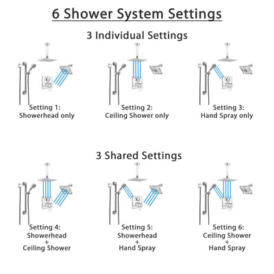 Delta Ara Chrome Shower System with Dual Control Handle, Integrated Diverter, Showerhead, Ceiling Mount Showerhead, and Grab Bar Hand Shower SS2796711