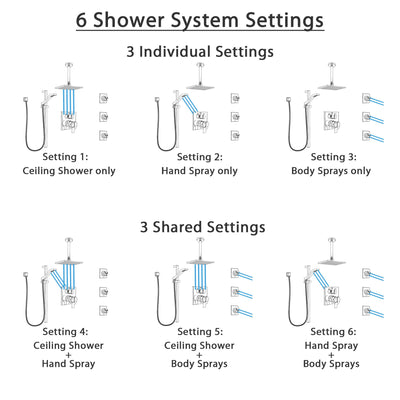 Delta Ara Chrome Shower System with Dual Control Handle, Integrated Diverter, Ceiling Mount Showerhead, 3 Body Sprays, and Hand Shower SS279678