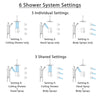 Delta Ara Venetian Bronze Shower System with Dual Control Handle, Integrated Diverter, Ceiling Showerhead, 3 Body Jets, Grab Bar Hand Spray SS27967RB1