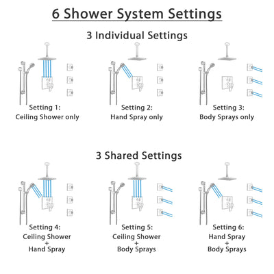 Delta Ara Venetian Bronze Shower System with Dual Control Handle, Integrated Diverter, Ceiling Showerhead, 3 Body Jets, Grab Bar Hand Spray SS27967RB1