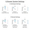 Delta Ara Venetian Bronze Shower System with Dual Control Handle, Integrated Diverter, Ceiling Showerhead, 3 Body Jets, Grab Bar Hand Spray SS27967RB2