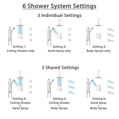 Delta Ara Venetian Bronze Shower System with Dual Control Handle, Integrated Diverter, Ceiling Showerhead, 3 Body Jets, Grab Bar Hand Spray SS27967RB2