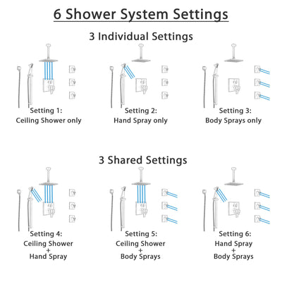 Delta Ara Venetian Bronze Shower System with Dual Control Handle, Integrated Diverter, Ceiling Showerhead, 3 Body Sprays, and Hand Shower SS27967RB3