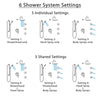 Delta Cassidy Chrome Shower System with Dual Control Handle, Integrated Diverter, Showerhead, 3 Body Sprays, and Hand Shower with Grab Bar SS279971