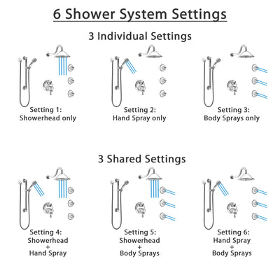 Delta Cassidy Chrome Shower System with Dual Control Handle, Integrated Diverter, Showerhead, 3 Body Sprays, and Hand Shower with Grab Bar SS279971