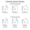 Delta Cassidy Chrome Shower System with Dual Control Handle, Integrated Diverter, Showerhead, 3 Body Sprays, and Hand Shower with Grab Bar SS279972