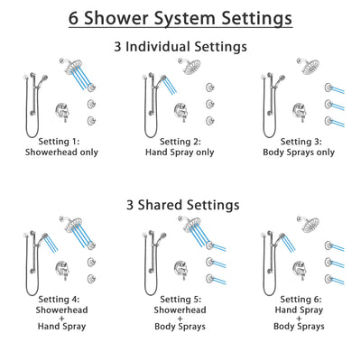 Delta Cassidy Chrome Shower System with Dual Control Handle, Integrated Diverter, Showerhead, 3 Body Sprays, and Hand Shower with Grab Bar SS279976