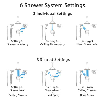 Delta Cassidy Venetian Bronze Shower System with Dual Control Handle, Integrated Diverter, Showerhead, Ceiling Showerhead, and Hand Shower SS27997RB10