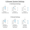 Delta Cassidy Venetian Bronze Shower System with Dual Control Handle, Integrated Diverter, Ceiling Showerhead, 3 Body Sprays, Hand Spray SS27997RB11