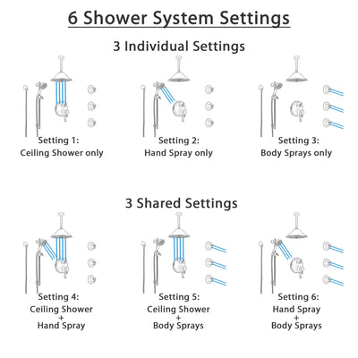 Delta Cassidy Venetian Bronze Shower System with Dual Control Handle, Integrated Diverter, Ceiling Showerhead, 3 Body Sprays, Hand Spray SS27997RB11