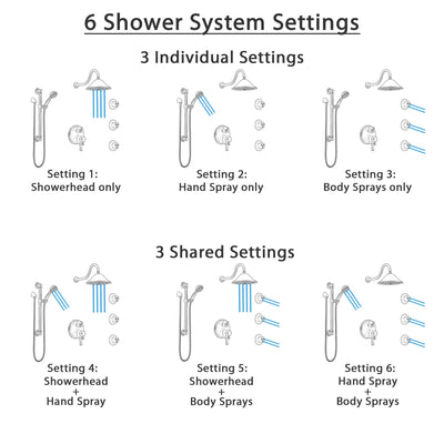 Delta Cassidy Venetian Bronze Shower System with Dual Control Handle, Integrated Diverter, Showerhead, 3 Body Sprays, Grab Bar Hand Spray SS27997RB2