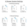 Delta Cassidy Dual Control Handle Stainless Steel Finish Integrated Diverter Shower System, Showerhead, 3 Body Sprays, Grab Bar Hand Spray SS27997SS2