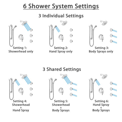 Delta Cassidy Dual Control Handle Stainless Steel Finish Integrated Diverter Shower System, Showerhead, 3 Body Sprays, Grab Bar Hand Spray SS27997SS2