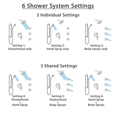 Delta Cassidy Dual Control Handle Stainless Steel Finish Integrated Diverter Shower System, Showerhead, 3 Body Sprays, Grab Bar Hand Spray SS27997SS3