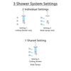 Delta Trinsic Chrome Shower System with Dual Thermostatic Control Handle, Integrated Diverter, Ceiling Mount Showerhead, and 3 Body Sprays SS27T85911