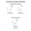 Delta Trinsic Chrome Finish Shower System with Dual Thermostatic Control Handle, Integrated Diverter, Showerhead, and 3 Body Sprays SS27T8594