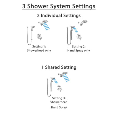 Delta Trinsic Chrome Finish Shower System with Dual Thermostatic Control Handle, Integrated Diverter, Dual Showerhead, & Temp2O Hand Shower SS27T8598