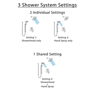 Delta Trinsic Chrome Finish Shower System with Dual Thermostatic Control Handle, Integrated Diverter, Showerhead, and Temp2O Hand Shower SS27T8599