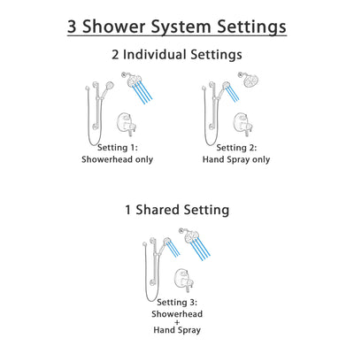 Delta Trinsic Matte Black Finish 17T Shower System with Multi-Setting Wall Showerhead, Hand Shower with Grab Bar, and Integrated Diverter SS27T859BL5