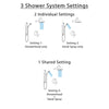 Delta Trinsic Venetian Bronze Integrated Diverter Shower System with Dual Thermostatic Control, Showerhead, and Hand Shower with Grab Bar SS27T859RB11