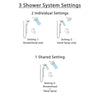 Delta Trinsic Venetian Bronze Shower System with Dual Thermostatic Control Handle, Integrated Diverter, Showerhead, and Temp2O Hand Shower SS27T859RB1