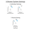 Delta Trinsic Venetian Bronze Shower System with Dual Thermostatic Control Handle, Integrated Diverter, Showerhead, and Hand Shower SS27T859RB3